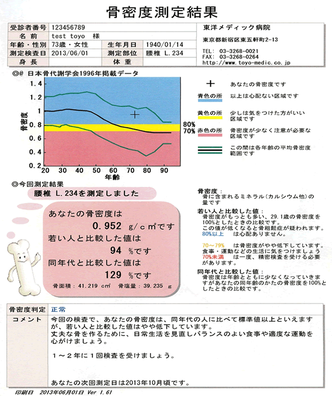 骨密度測定結果