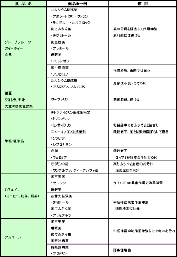 食べ物とくすり 平成記念病院